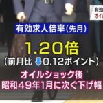 有効求人倍率が微下がり・・・時代の転換点かも。