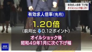 有効求人倍率が微下がり・・・時代の転換点かも。