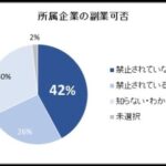 「toolプラス」を始める人が増えているらしい!