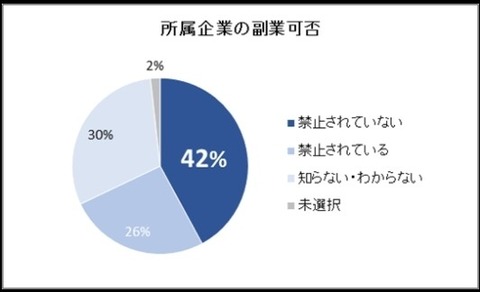 「toolプラス」を始める人が増えているらしい!