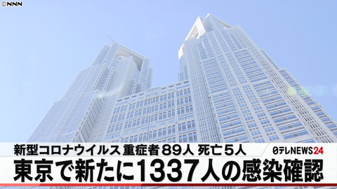 東京のコロナ新規感染者数、今年最後に4桁超え